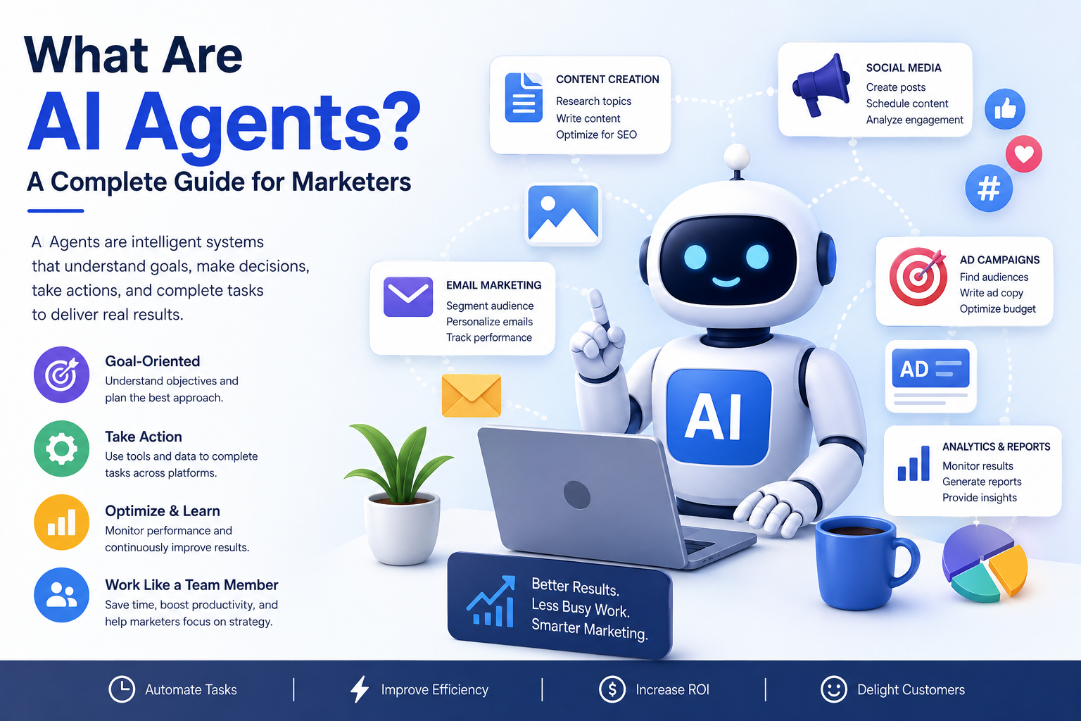 What Are AI Agents? A Complete Beginner’s Guide for Marketers (2026)